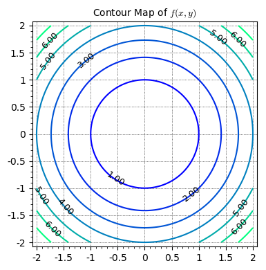 f-graph