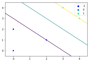 linear-svm