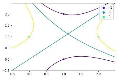 non-linear-svm